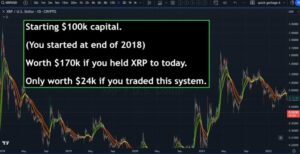 Tenencia vs. Comercio: un analista revela la mejor manera de ganar dinero con XRP | Bitcoinist.com