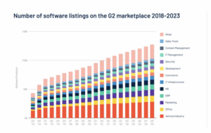 How Many 1000s of Top Vendors There Are In Each Core Category. 1000s. | SaaStr