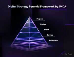 Como alinhar o design do produto com a estratégia da marca no banco digital