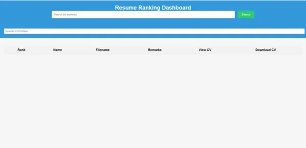 resume ranking with langchain | resume ranking dashboard