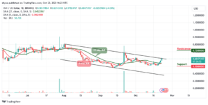 ImmutableX Price Prediction for Today, October 23 – IMX Technical Analysis