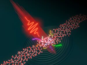 Láseres intensos arrojan nueva luz sobre la dinámica electrónica de los líquidos
