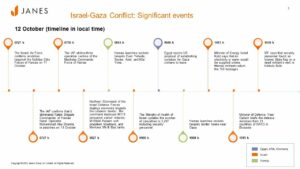 इज़राइल-गाजा: स्थिति अद्यतन, 12 अक्टूबर 2023