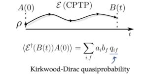 Προσέγγιση οιονεί πιθανοτήτων Kirkwood-Dirac στα στατιστικά στοιχεία ασυμβίβαστων παρατηρήσιμων στοιχείων