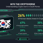 KuCoins kryptorapport og nye varme pengefunktion: 26% af sydkoreanske voksne investerer i krypto med voksende deltagelse af kvindelige og yngre generationer