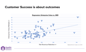 Lessons on Scaling Customer Success from $1M to $300M ARR