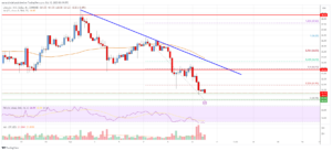 Litecoin (LTC) Price Analysis: Bears Could Remain In Control Below $65 | Live Bitcoin News