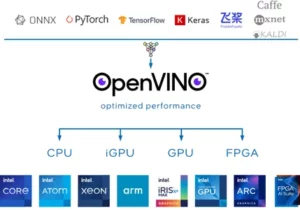 Κατακτήστε τη βελτιστοποίηση και την ανάπτυξη AI με το OpenVINO Toolkit της Intel