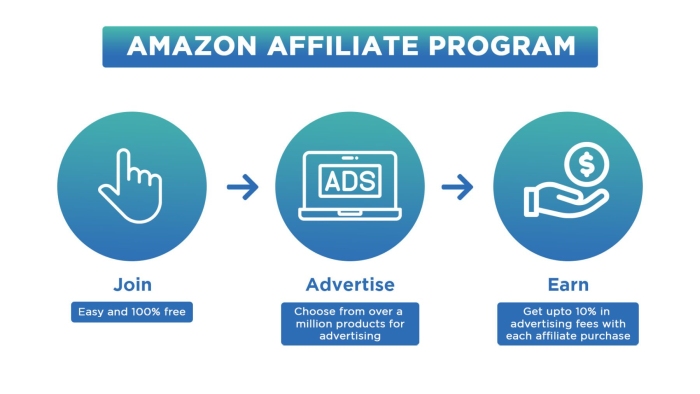 Amazon Affiliate - Mastering the Amazon Affiliate Side Hustle: Tips, Tricks, and Strategies