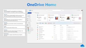 Microsoft revela sua próxima geração de OneDrive com AI Copilot que invade seus arquivos