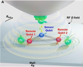 Nanotechnology Now - Press Release: A new qubit platform is created atom by atom