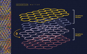 Nanotechnology Now - Pressemelding: Twisted science: NIST-forskere finner en ny kvantelinjal for å utforske eksotisk materie