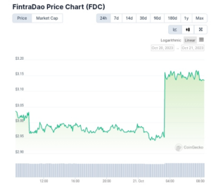 New Cryptocurrency Releases, Listings, and Presales Today - FintraDAO, Crypto News Flash AI, SPIDERMAN BITCOIN
