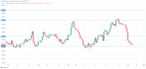 Nieuw-Zeelandse dollar breidt verliezen uit na duik - MarketPulse