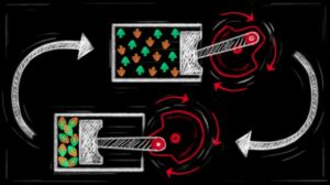 No-heat quantum engine makes its debut – Physics World