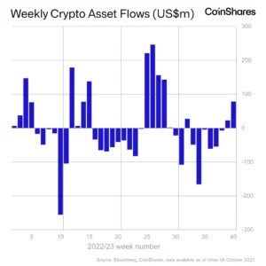 One Ethereum Rival Still ‘Altcoin of Choice’ for Institutions As Crypto Sees Biggest Inflows Since July: CoinShares - The Daily Hodl