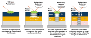 ピコ秒超音波技術による IGBT および MOSFET パワーデバイスの金属膜測定の最適化