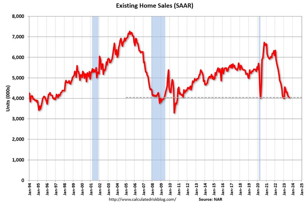 Existing Home Sales (1994 - 2023) - Calculated Risk