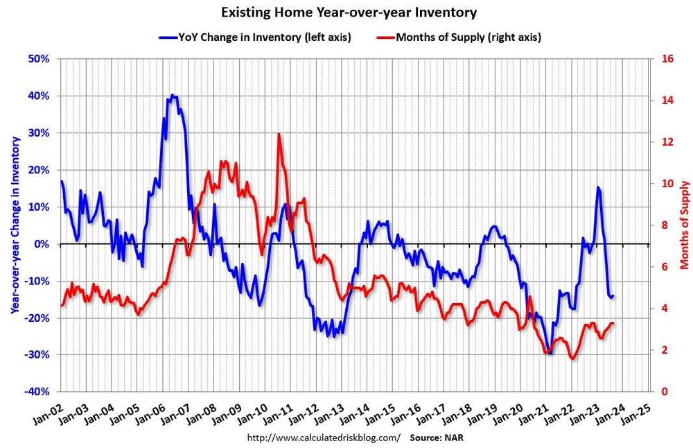 Eksisterende bolig År-til-inventar (2002 - 2023) - Beregnet risiko