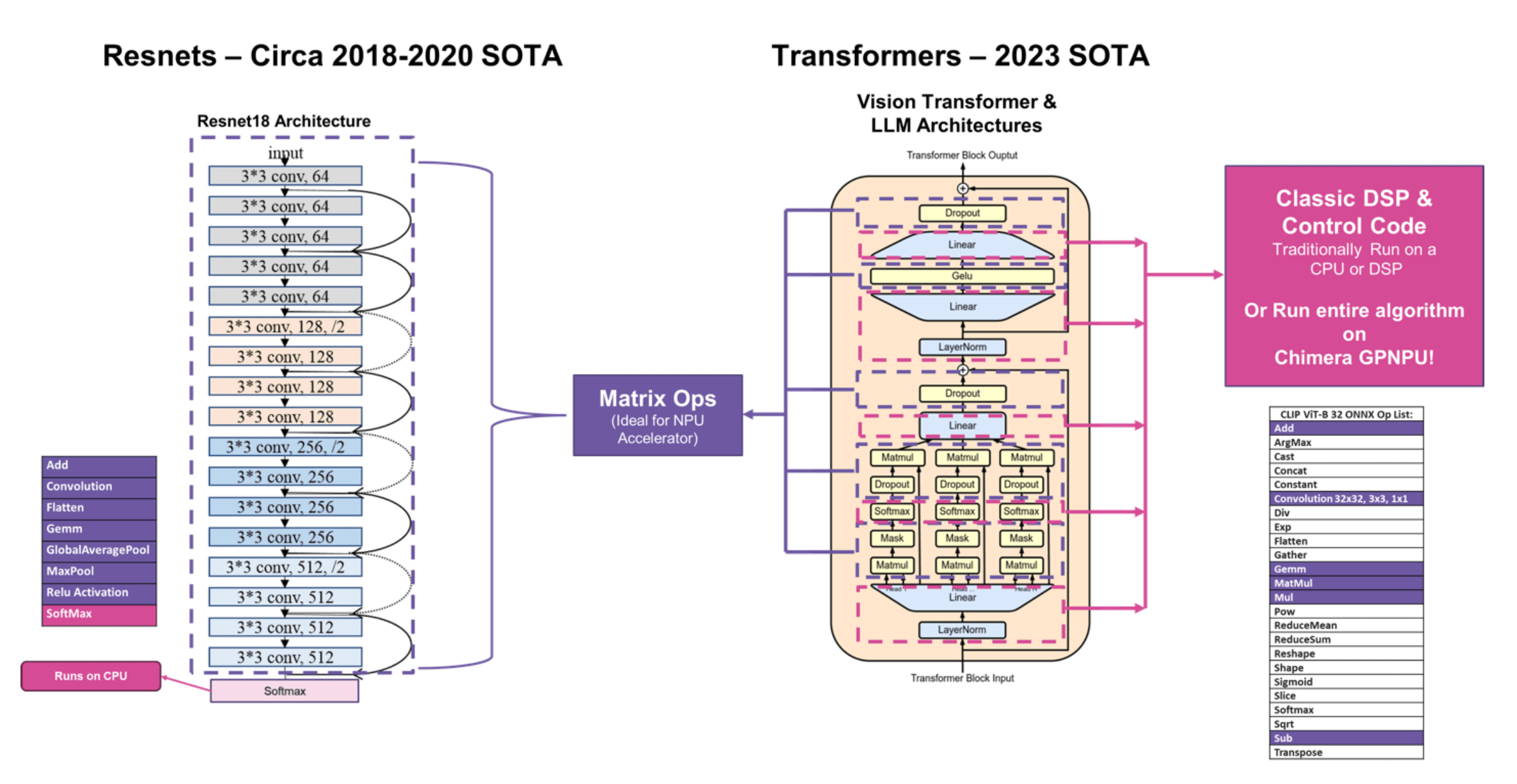 Fig. 1  Transformer structures. Source: Quadric