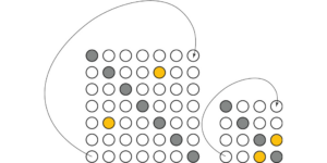 تقسيم البتات الكمومية في أكواد منتج الرسم البياني الفائق لتنفيذ البوابات المنطقية