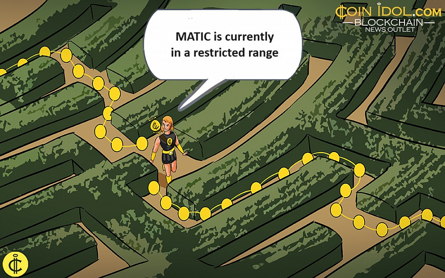 MATIC is currently in a restricted range