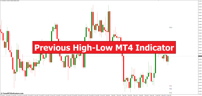 Previous High-Low MT4 Indicator