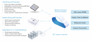 proteanTecs On-Chip Monitoring and Deep Data Analytics System - Semiwiki