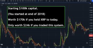 Pundit Shares How Holding XRP is More Profitable than Trading, Cites $170K Investment