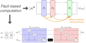 パウリベースの計算を使用した量子回路コンパイルとハイブリッド計算