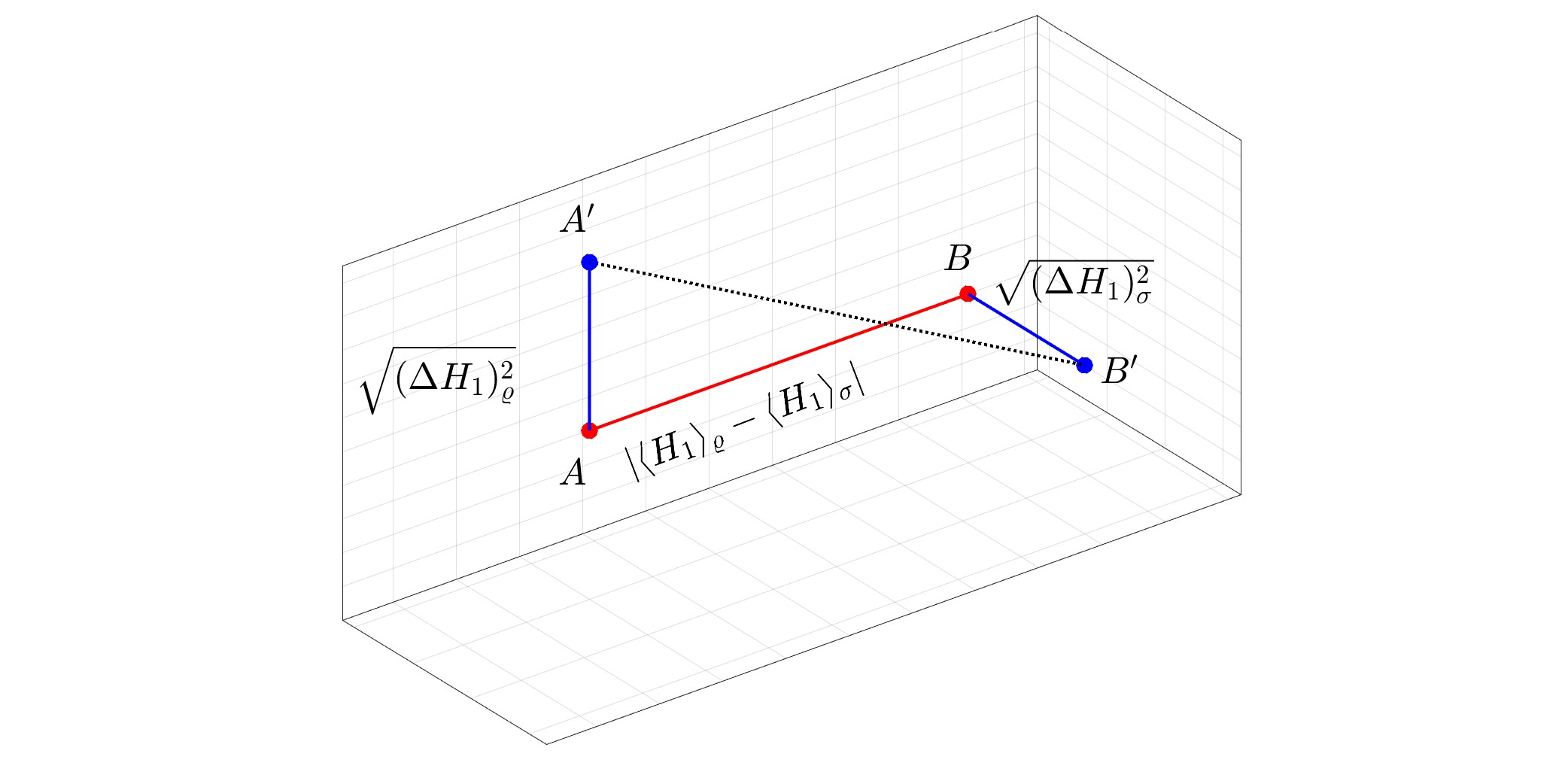 分離可能な状態の最適化に基づく量子ワッサーシュタイン距離