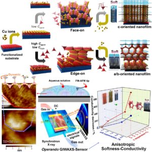 Onderzoekers realiseren oriëntatiecontrole van geleidende MOF-nanofilms