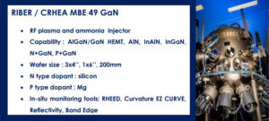 Ribers MBE 49 GaN har som mål å konkurrere med MOCVD om 200 mm GaN-on-Si