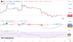 Ripple (XRP) Price Prediction While Facing Regulatory Challenges, Could XRP Surge 150% With Insiders Buzzing About an Upcoming Presale Gem?