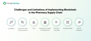 Roles of Blockchain in Pharmacy for Combating Counterfeit Drug- PrimaFelicitas