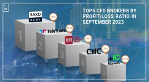 Saxo Bank, TeleTrade'i juhtiv Forexi klientide kasum