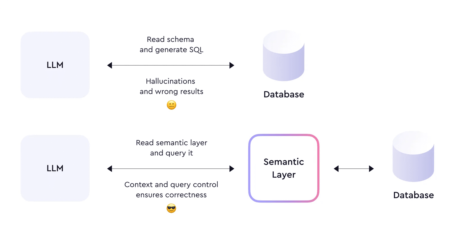 Semantic Layer: The Backbone of AI-powered Data Experiences