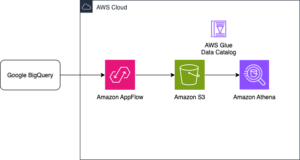 データ転送の簡素化: Amazon AppFlow を使用した Google BigQuery から Amazon S3 へ | アマゾン ウェブ サービス