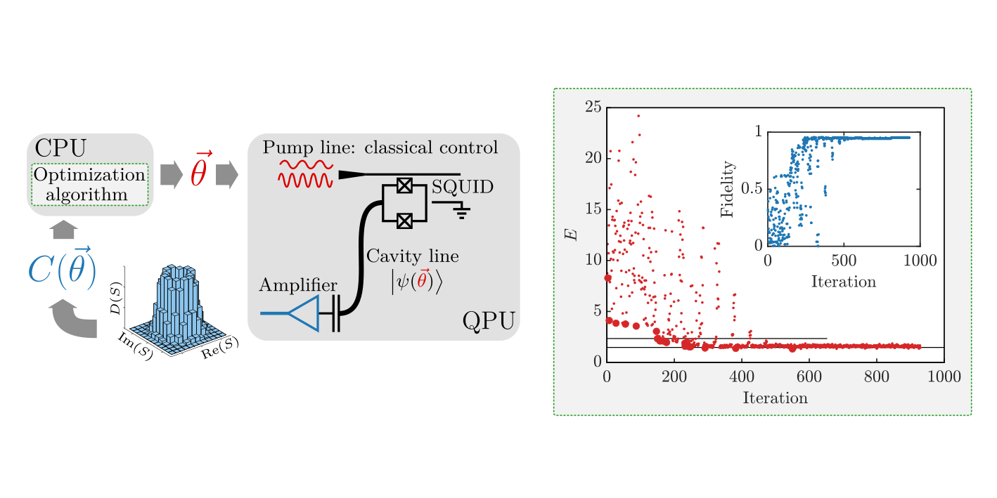 Simulering af gauge-teorier med variationelle kvanteegenopløsere i superledende mikrobølgehulrum