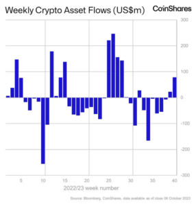 Solana Outshines Bitcoin? A Dive Into Last Week's Crypto Asset Inflows