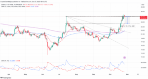 Solana ($SOL) Price Action As DeFi TVL Jumps To $378M - AirdropAlert