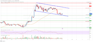 Solana (SOL) Price Analysis: Rally Could Resume From $21.50 | Live Bitcoin News