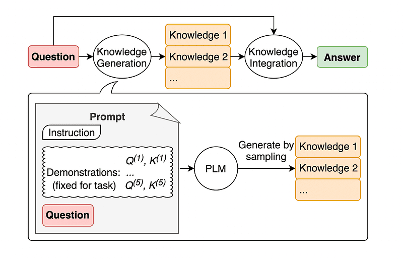 LLM モデルを強化するためのキック アス プロンプト エンジニアリング テクニック