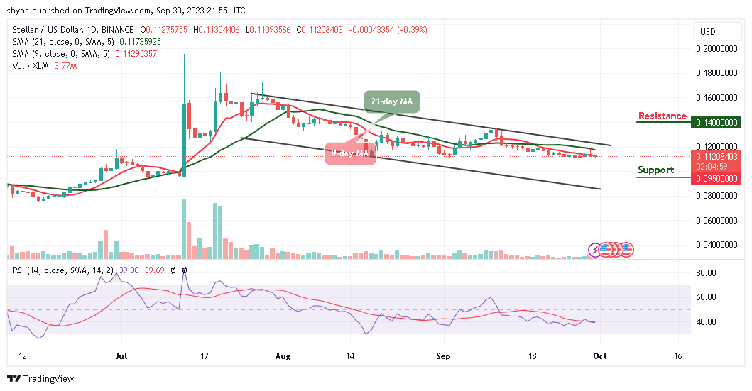Stellar Price Prediction for Today, September 30 – XLM Technical Analysis
