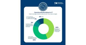 Stoltenberg Consulting's Health IT Industry Outlook Survey reveals CIO plans for competitive growth despite ongoing resource strain