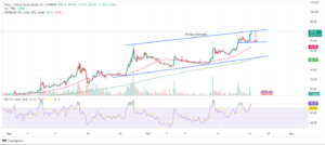 Tellor Tells a Success Story with a 13% Uptick; Bitcoin Minetrix Might Just be the Next Chapter