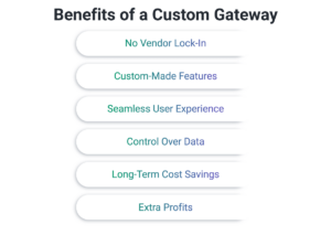 The Advantages and Challenges of Creating Your Payment Gateway
