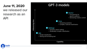 The Chat GPT Growth Story: How AI is Changing the Way We Work