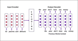 The Power of Advanced Encoders and Decoders in Generative AI