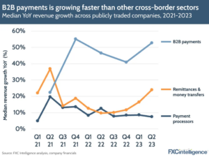 A surpreendente ligação entre a participação na carteira e a conectividade contábil em pagamentos transfronteiriços